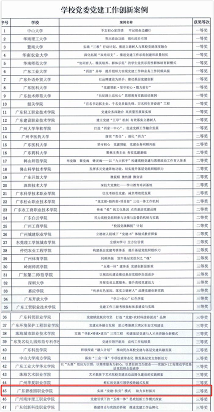 “学校党委党建工作创新案例”三等奖.png